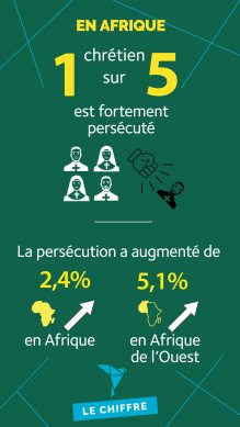 1 chrétien sur 5 est fortement persécuté en Afrique.